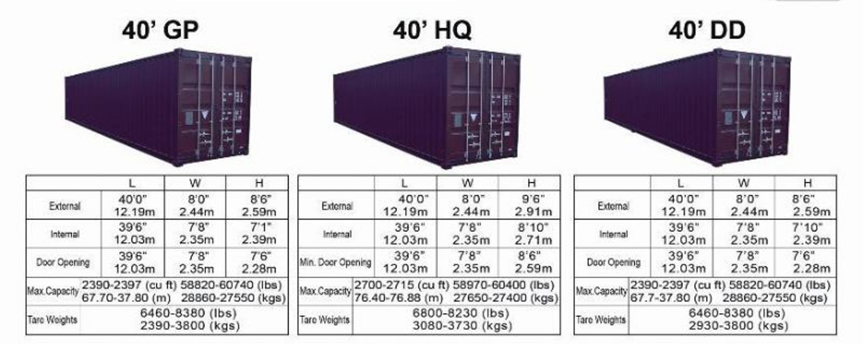 ContainerTypes Winwin Maritime Pvt Ltd