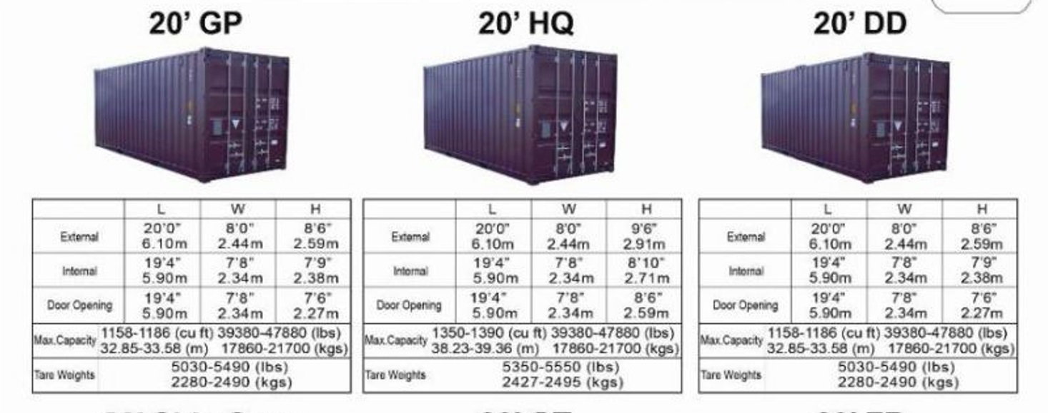 Сколько весит контейнер 20 футов пустой. Объем 40 hq футового контейнера в м3. 40 Футовый контейнер hq. 20hq контейнер. 40 Hq морской контейнер габариты.