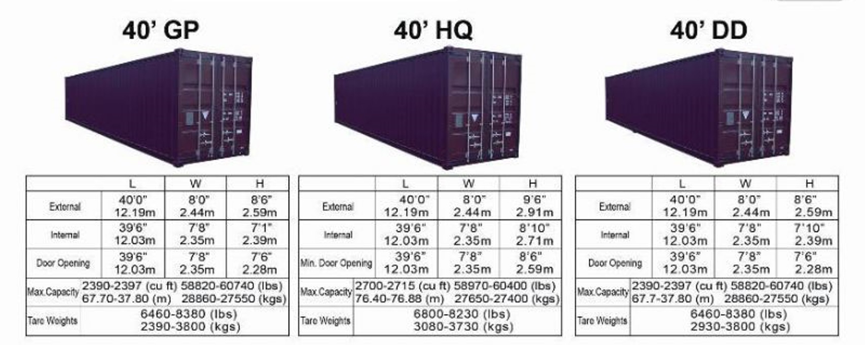 Сколько весит пустой контейнер. Контейнер 40 hq внутренний объем. Морской контейнер 40 футов HC, DC. Контейнер 40 HC габариты. 40нс контейнер грузоподъемность.